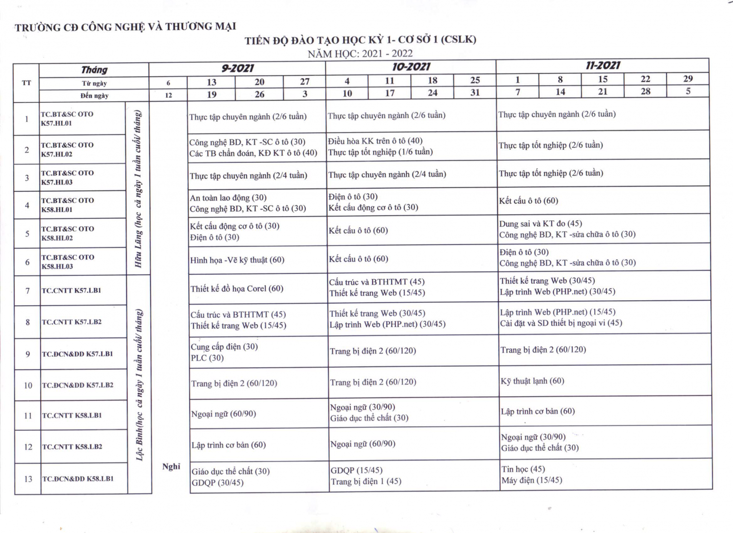 Tiến độ đào tạo HKI CS1
